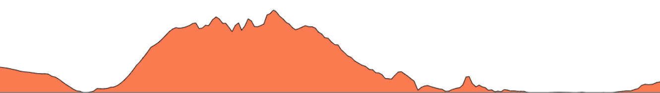 Topographie du parcours