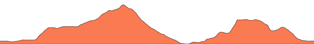 Topographie du parcours