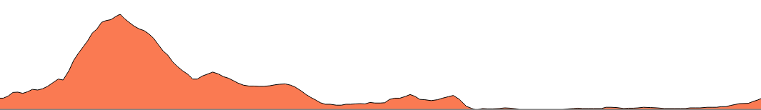 Topographie du parcours