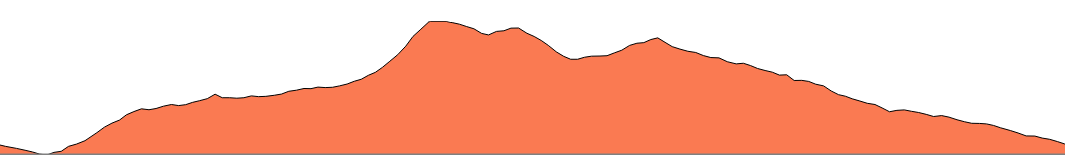 Topographie du parcours