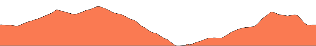 Topographie du parcours