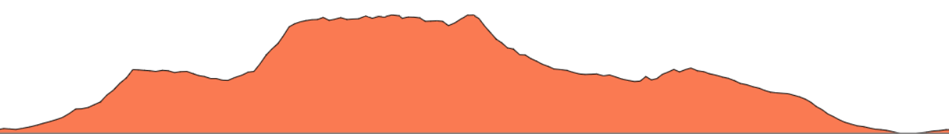 Topographie du parcours