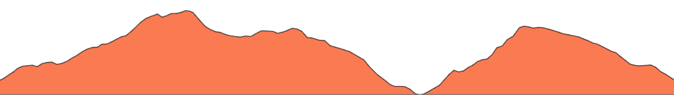 Topographie du parcours