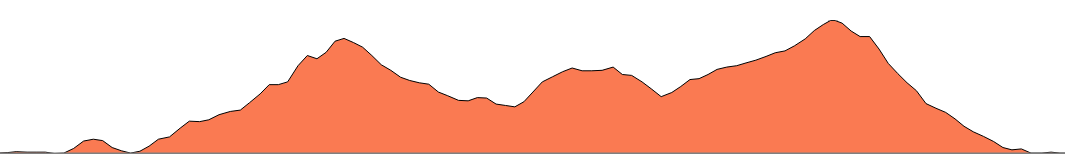 Topographie du parcours