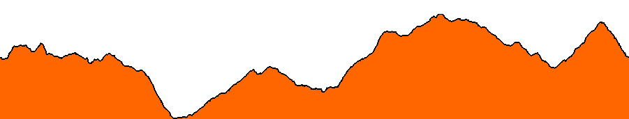 Topographie du parcours