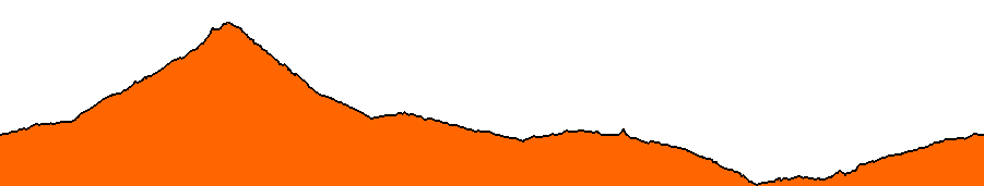 Topographie du parcours