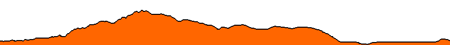 Topographie du parcours