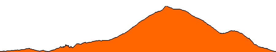 Topographie du parcours