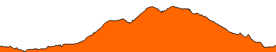 Topographie du parcours