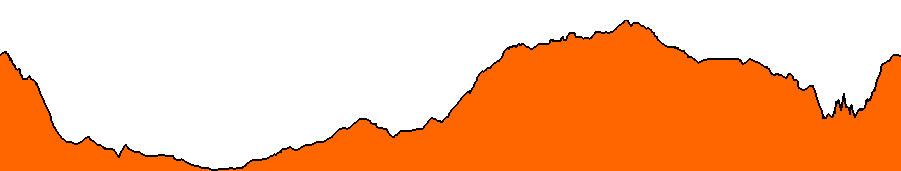 Topographie du parcours
