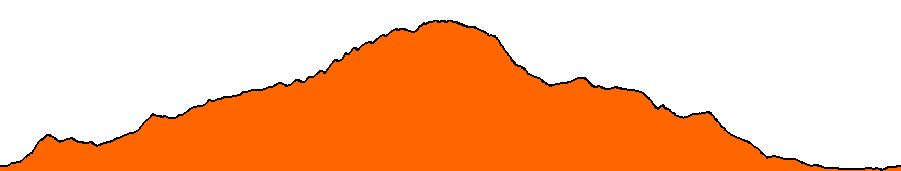 Topographie du parcours