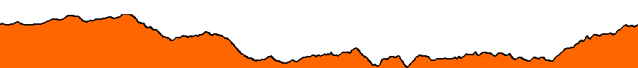 Topographie du parcours