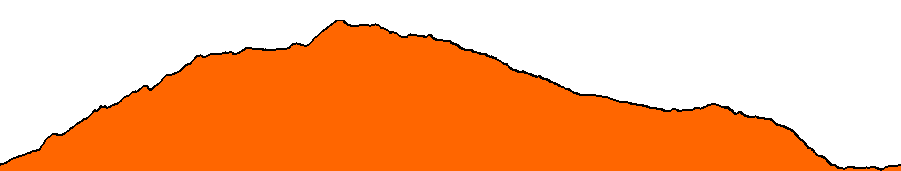 Topographie du parcours