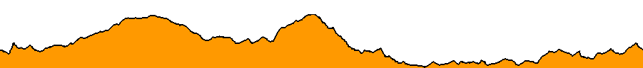 Topographie du parcours