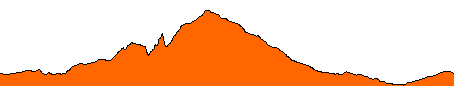 Topographie du parcours