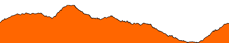 Topographie du parcours