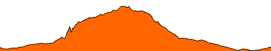 Topographie du parcours