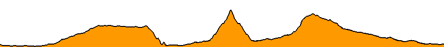 Topographie du parcours