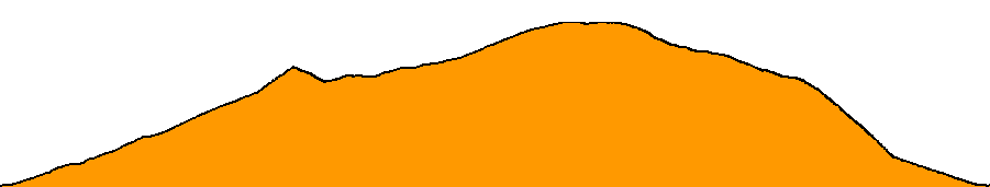 Topographie du parcours