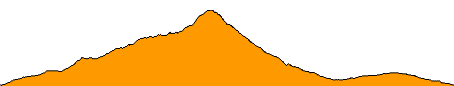 Topographie du parcours