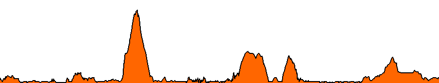 Topographie du parcours
