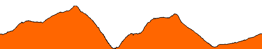 Topographie du parcours