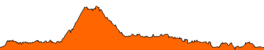 Topographie du parcours