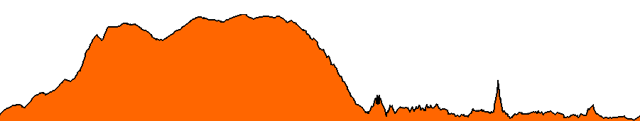 Topographie du parcours