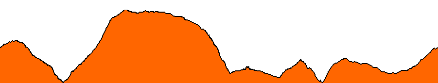 Topographie du parcours