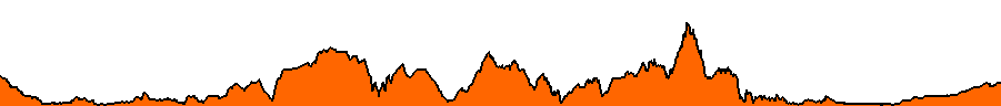 Topographie du parcours