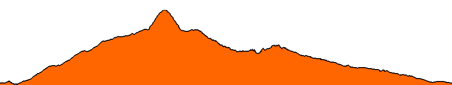 Topographie du parcours