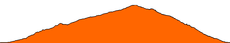 Topographie du parcours