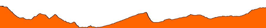 Topographie du parcours