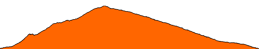 Topographie du parcours