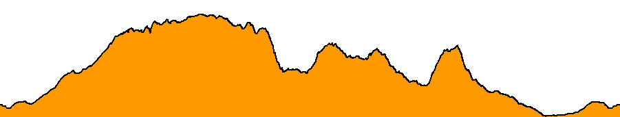 Topographie du parcours