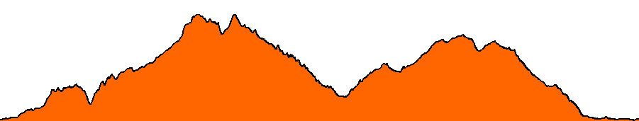 Topographie du parcours