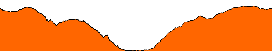 Topographie du parcours