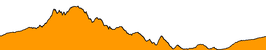 Topographie du parcours