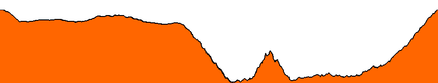 Topographie du parcours