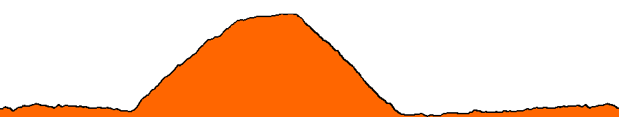 Topographie du parcours