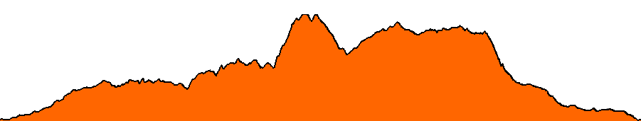 Topographie du parcours