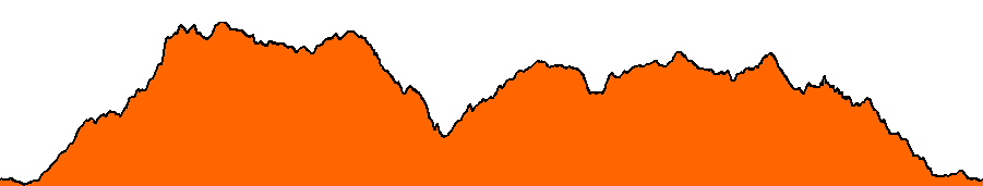 Topographie du parcours