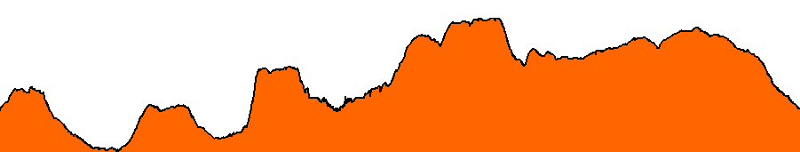 Topographie du parcours
