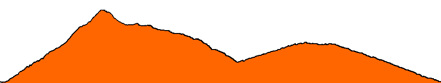 Topographie du parcours