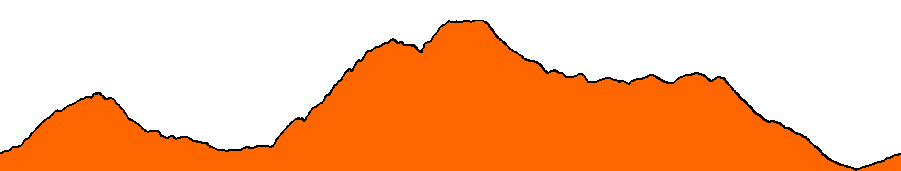 Topographie du parcours
