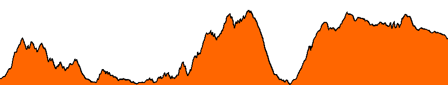Topographie du parcours