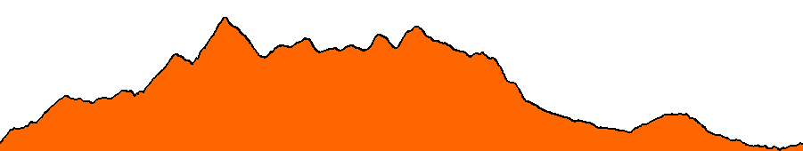 Topographie du parcours