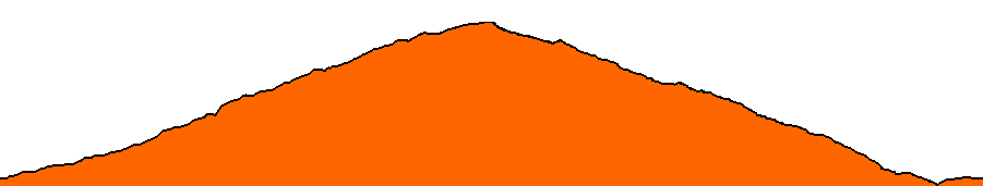 Topographie du parcours