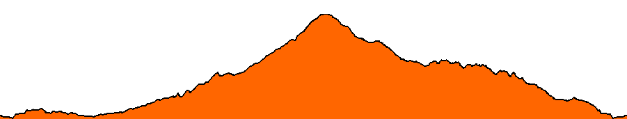 Topographie du parcours