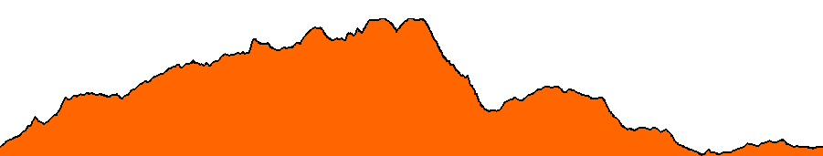 Topographie du parcours